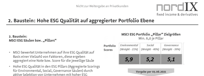 Hohe ESG Qualität auf aggregierter Portfolio Ebene